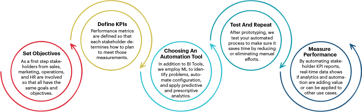 our-data-ananyastics https://spiderweb.com.gh/wp-content/uploads/2025/02/our-data-ananyastics.png